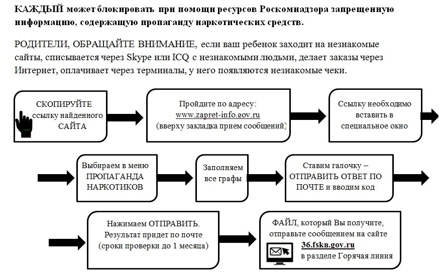 Информационный материал. Синтетические наркотики.