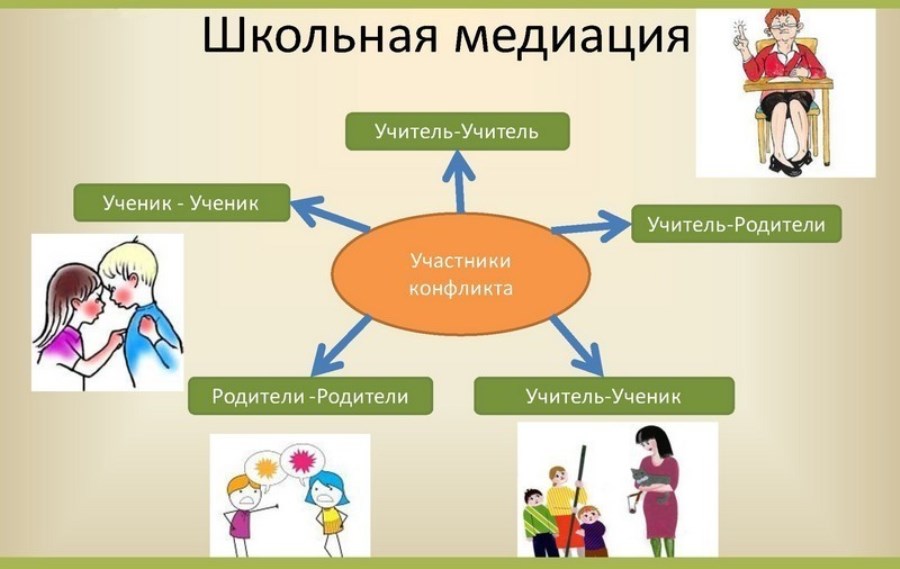 Информация для размещения на стенде