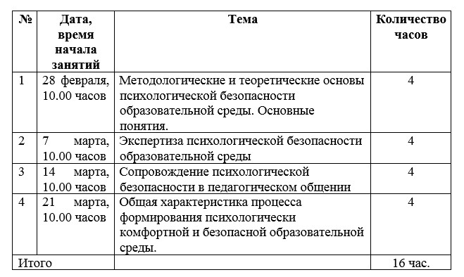 Спецкурс «Безопасность образовательной среды: психологическая оценка и сопровождение»