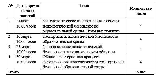 Спецкурс «Безопасность образовательной среды: психологическая оценка и сопровождение»